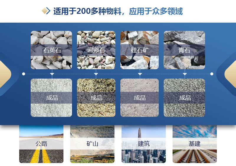 雙級無篩底粉碎機(jī)